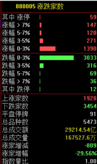 尾盘！又突发！