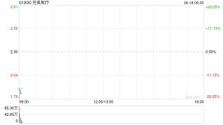完美医疗预计年度股东应占溢利约2.05亿至2.1亿港元