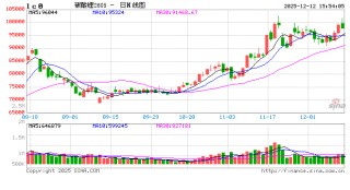 广期所：关于修改《广州期货交易所碳酸锂期货、期权业务细则》的通知