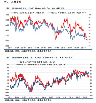 【沥青日报】稀释沥青贴水幅度扩大，国内沥青港口库存大幅增加