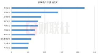 9500亿家族信托市场马太效应显著，平安、建信信托规模领跑，行业面临七大痛点