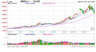 光大期货0130热点追踪：有色金属集体回踩，碳酸锂盘中触及跌停
