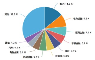诺德基金：如何看待4000点后的震荡行情？