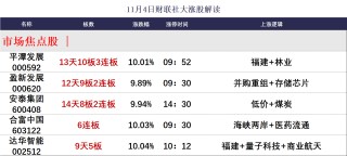 【焦点复盘】三大指数再陷缩量调整，黄金等资源股持续低迷 资金逆势抱团银行等红利股