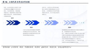 600418大消息！上市1小时，尊界大定破1000台