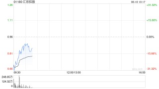 汇彩控股公布将于6月10日上午起复牌