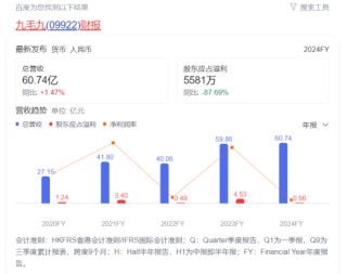 净利、股价均跌破近九成，这家餐饮巨头陷入了“怪圈”