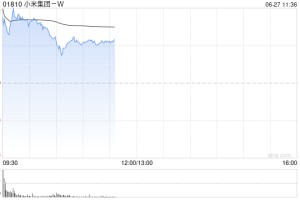 中金：维持小米集团-W“跑赢行业”评级 升目标价至76.9港元
