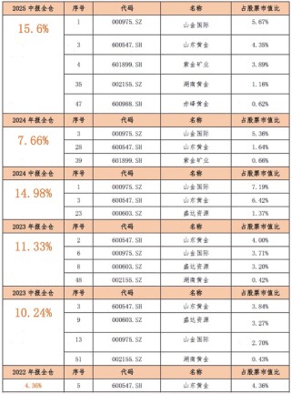 六大行下架五年期大额存单 稳健资金寻求新出口