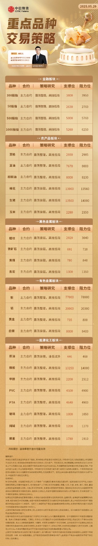 中信期货：重点品种交易策略5.29