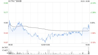 美银证券：升广发证券目标价至13.1港元 重申“买入”评级