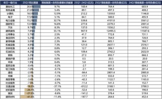 广发策略：抛开模糊的外部环境和利润的大起大落，哪些板块订单在改善？