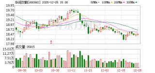 华润双鹤：选举职工董事