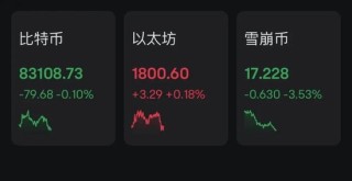 中东股市大跌，沙特阿美暴跌900亿美元！