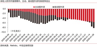 中信证券：本轮人民币升值不同于历史上的任何一轮