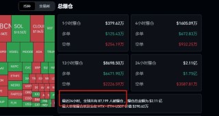 周末巨震！近9万人爆仓，发生了什么？