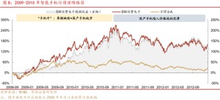 深度|华西证券：三轮历史行情借鉴科技长牛是怎样炼成的
