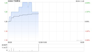 煤炭股普涨 中煤能源涨超2% 券商指煤炭稳健红利仍可配置