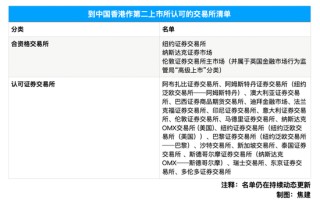 香港开“抢”中概股，还有哪些空间？