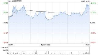 百济神州：公司英文名称变更为“BeOne Medicines Ltd.”