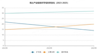 收紧出口，全球停摆！作为反制重点，稀土ETF是不是被低估了？