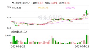 *ST金时：申请撤销退市风险警示及其他风险警示