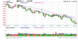 月度跟踪：5月钢铁产业链数据全景及传导逻辑分析