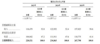 Hope Sea，再度递表港交所