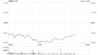 汇丰集团主席杜嘉祺计划在2025年底前退休
