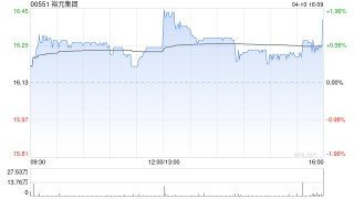 裕元集团前3个月综合累计经营收益净额19.85亿美元 同比减少2.2%