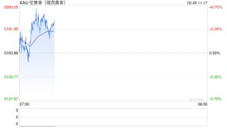 压降风险！今日起农行黄金白银等贵金属延期合约保证金比例上调至100%