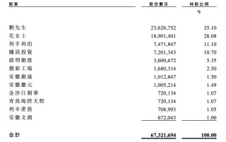 腾讯、启明投的冲锋衣，要IPO了