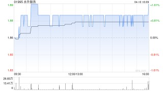 永升服务于4月10日斥资37.65万港元回购20万股