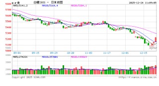 光大期货：12月24日软商品日报