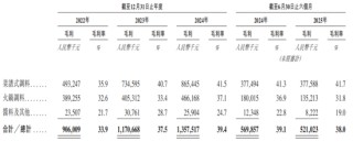 四年三换CFO，天味食品IPO前邓文夫妇分红8.5亿
