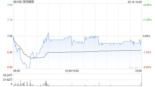 深圳国际遭执行董事刘征宇减持11万股 每股作价约7.89港元