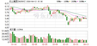 日上集团：公司专注于汽车车轮和钢结构双主业，目前未拓展机器人相关业务