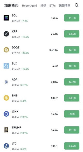 刚刚，虚拟币异动！全市场近23万人爆仓