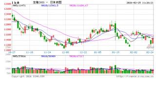 从产能过剩到结构优化：能繁母猪存栏量下降如何重塑生猪产业链？