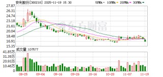 安利股份：公司与芝华仕、顾家合作稳定
