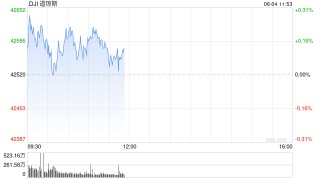 开盘：美股周三高开 英伟达领涨科技股