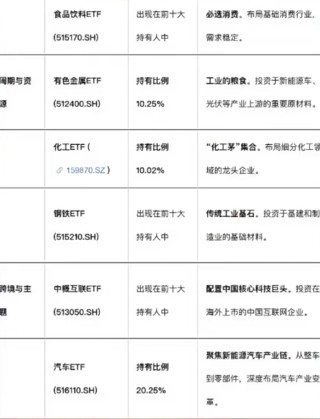 跟着“国家队”买买买！保姆级跟车指南来了