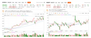 “扭亏”上岸，百济一季度营收80亿，新“一哥”诞生
