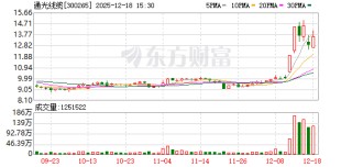 通光线缆：公司高度重视知识产权体系建设