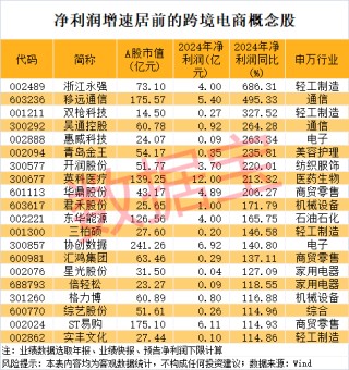 尾盘突然暴拉，000510被“抄底”！敦煌网火了，机构看好这些跨境电商概念股
