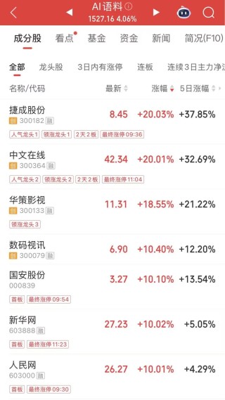 A股新概念爆发！“去年DS，今年SD”