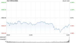 收盘：美股周二收跌 标普指数结束六连涨