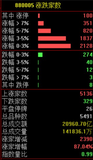 A股，超级大反攻！