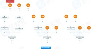 劲酒，潜入京城楼市