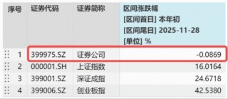 券商继续磨底，顶流券商ETF（512000）低调三连阳，单周再度吸金近5亿元，居同类首位！